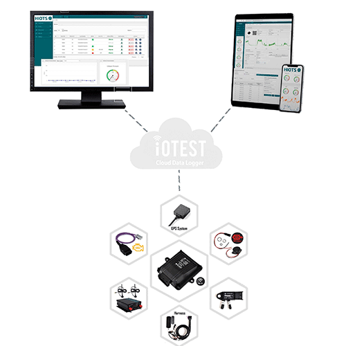 hiots-mining-emission-monitoring_cloud-services